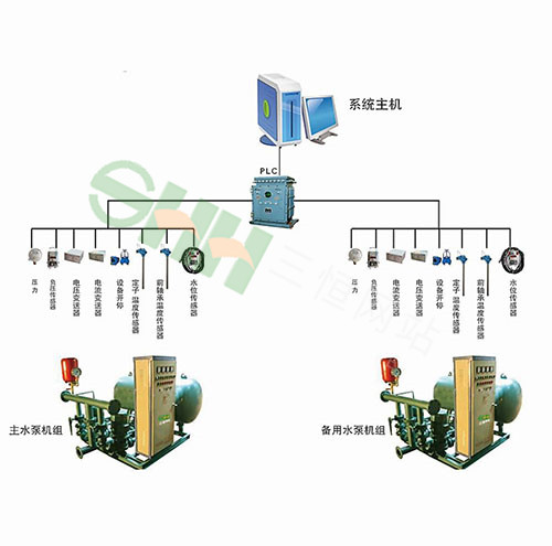 KJ642煤礦排水監控系統