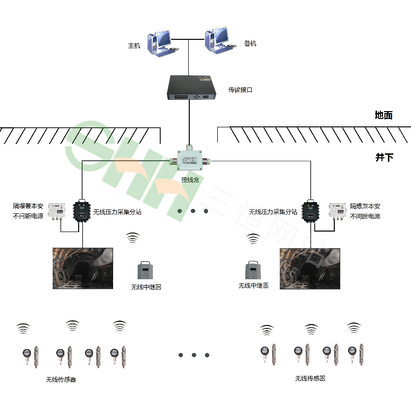 KJ508沖擊地壓監測系統