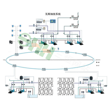 KJ971煤礦瓦斯抽采（放）監控系統
