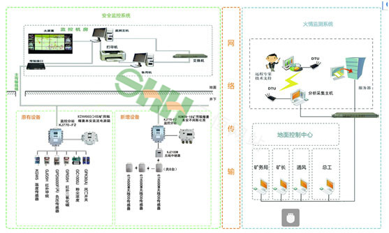 KJ969煤礦井下火情監測系統