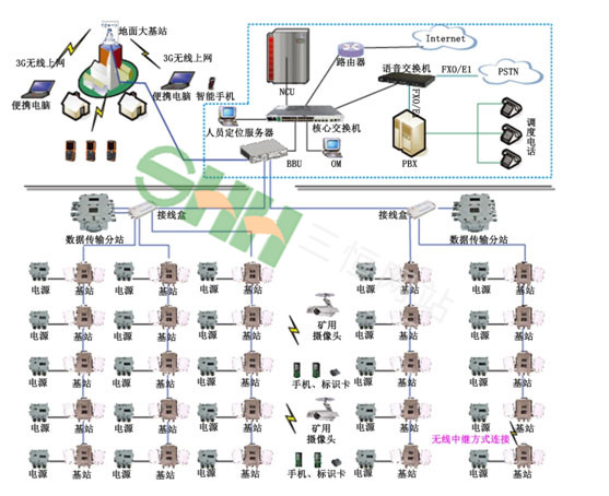 KT270R礦用無線通信系統