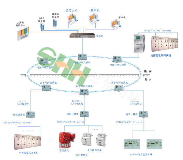 KJ644煤礦供電監控系統